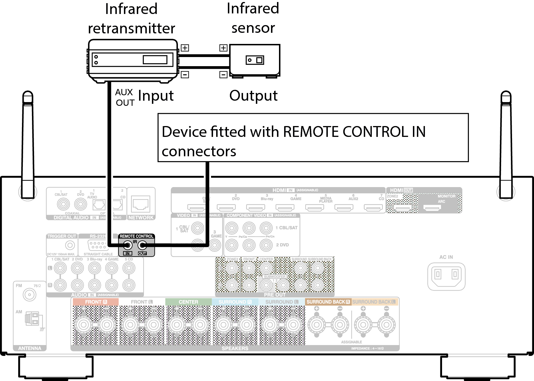 Conne REMOTE AVRX3100WE2